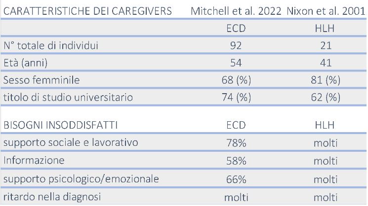 caregivers